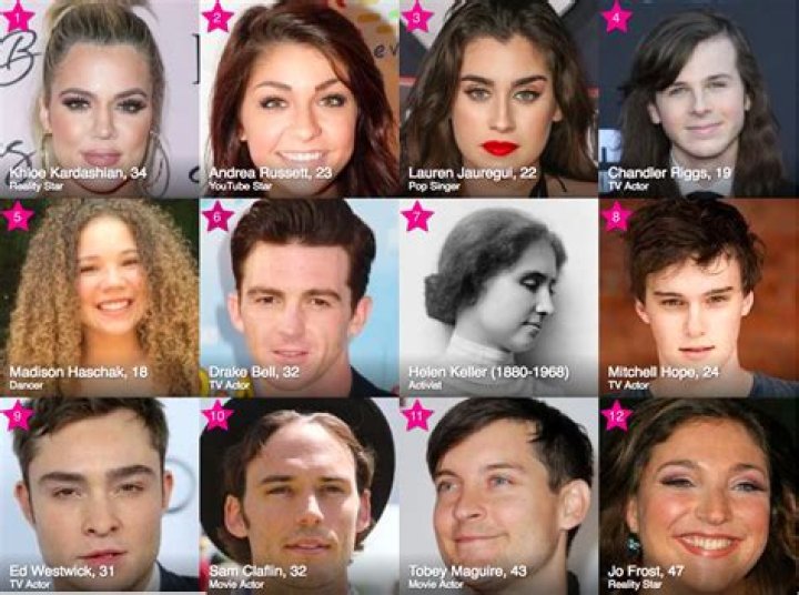 Celebrating Life: Whose Birthday is it Today?