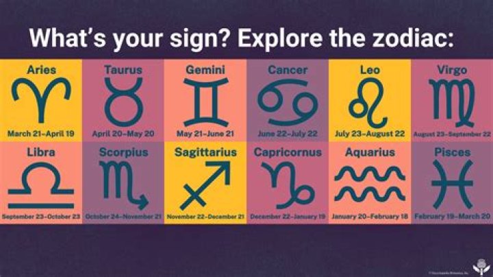 Exploring the Mystique of the 20 April Star Sign