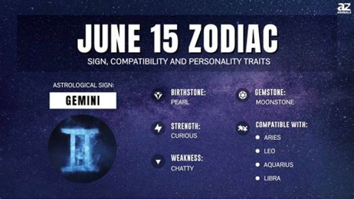Unlocking the Mysteries of the 15 June Zodiac