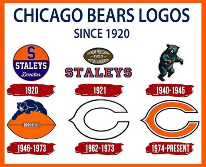 Unraveling the Legacy of Chicago Bears QB: A Journey Through Time