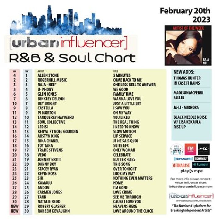 Unveiling the Pulse of Contemporary R&B News